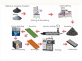 Metal injection Molding Technology