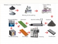 Common defects in Metal Injection Molding