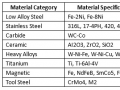 Powder Injection Moulding